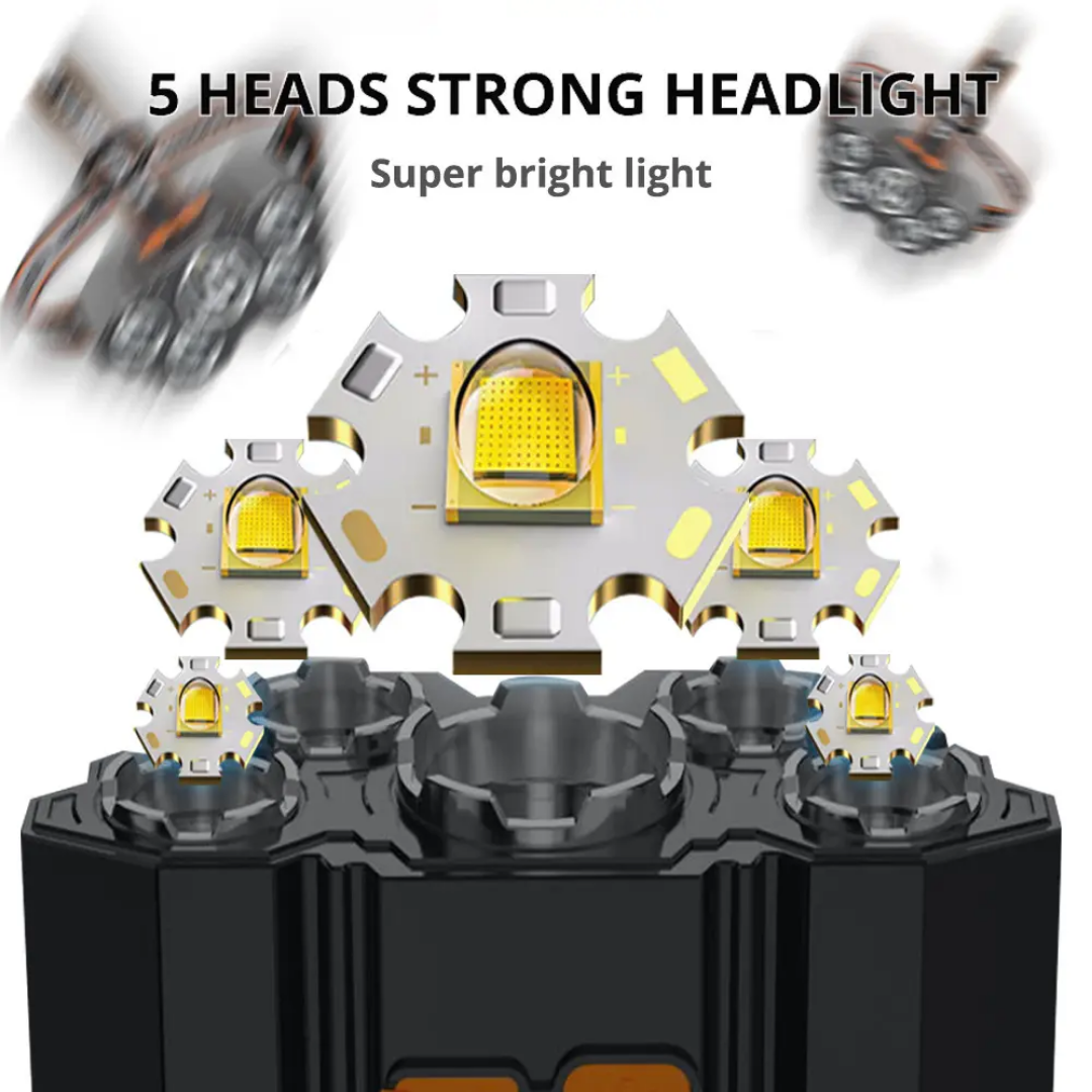 LED USB Rechargeable Headlight