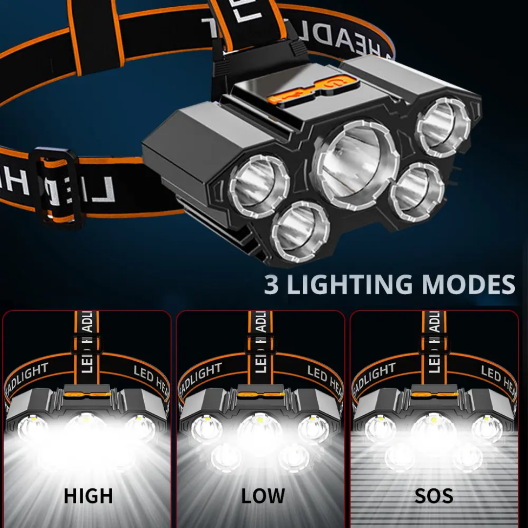 LED USB Rechargeable Headlight